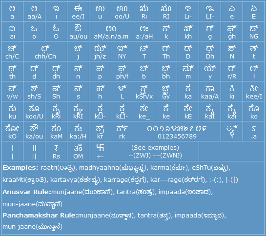 Kannada typing help