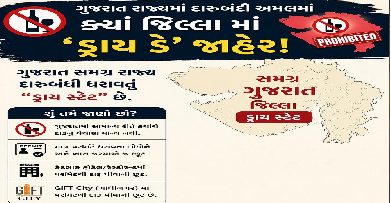 દારૂબંધીવાળા ગુજરાતમાં ચૂંટણી ટાણે ક્યાં જિલ્લા માં ‘ડ્રાય ડે’ જાહેર!
