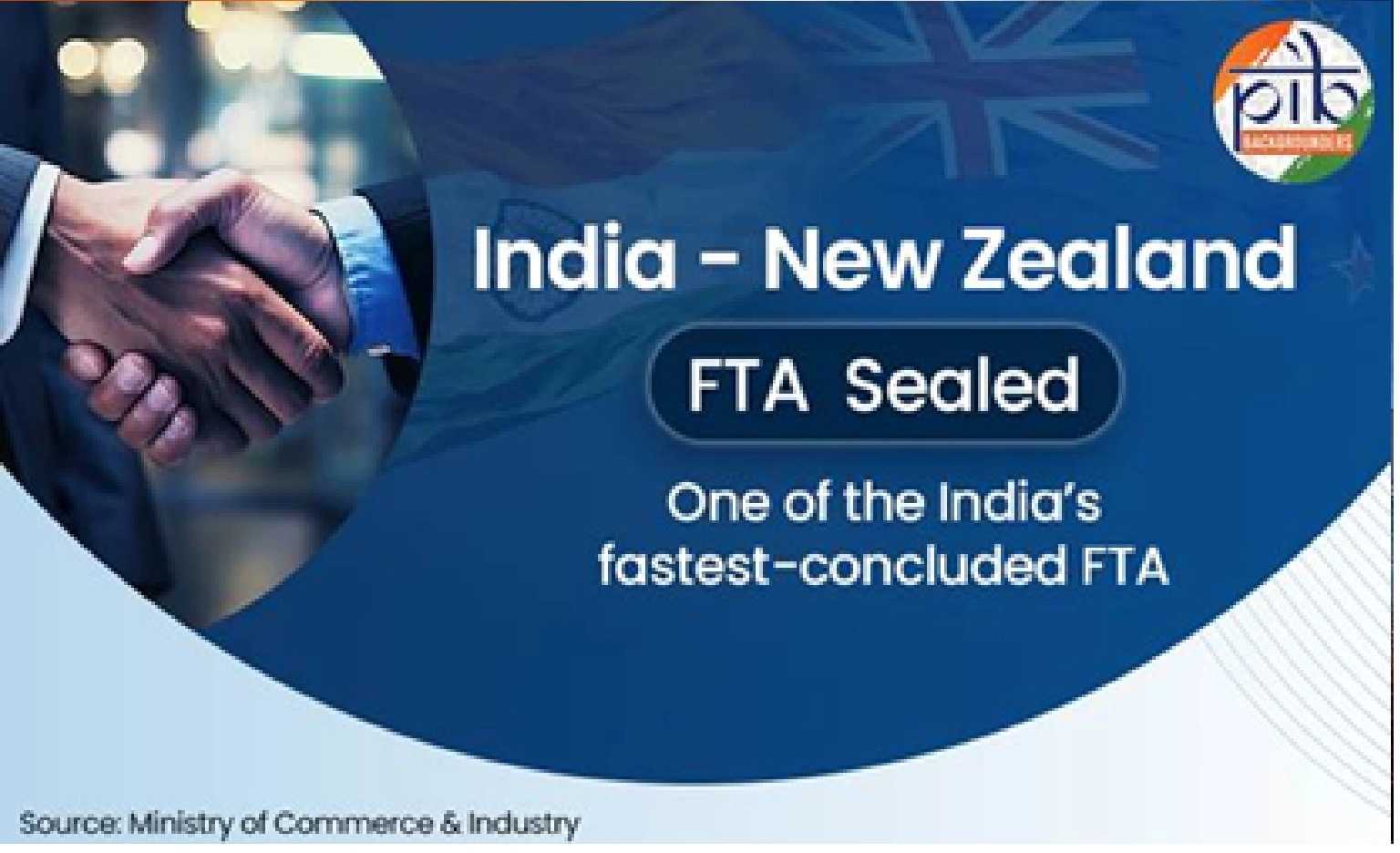 ન્યુઝીલેન્ડ સાથે ઐતિહાસિક FTA