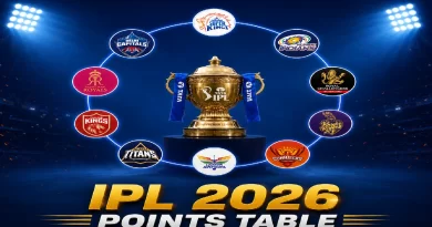 IPL 2026 Points Table