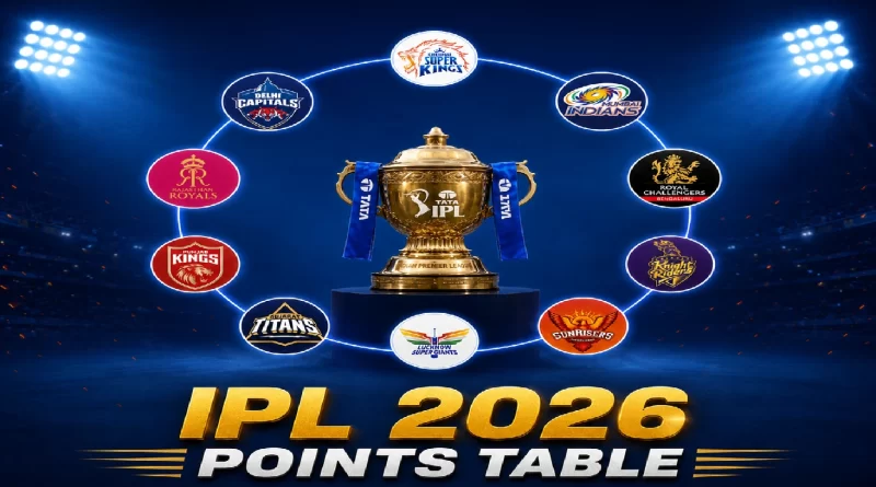 IPL 2026 Points Table