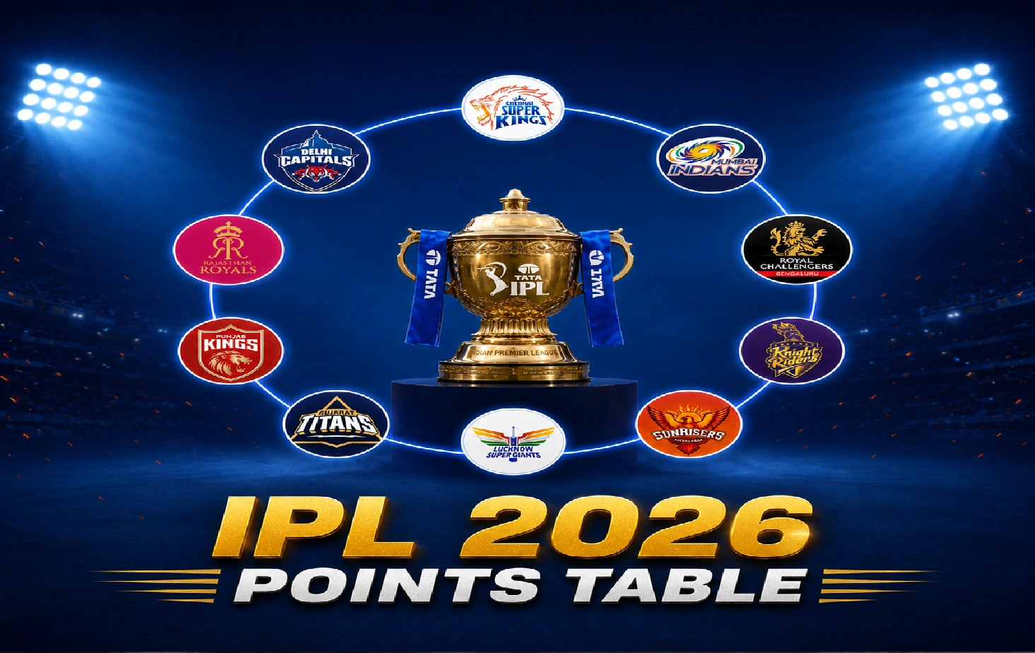 IPL 2026 પોઈન્ટ્સ ટેબલ
