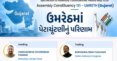 UMRETH (Gujarat) Bye Election 2026 Gujarat Updates