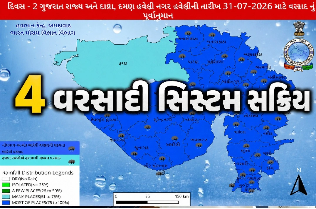 ગુજરાતમાં આગામી 48 કલાક સૌથી ભારે