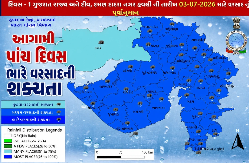 ગુજરાતમાં વરસાદી સિસ્ટમ સક્રિય