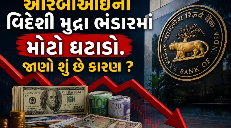 India RBI forex reserves latest news