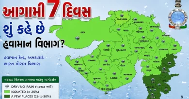 Gujarat Weather Forecast