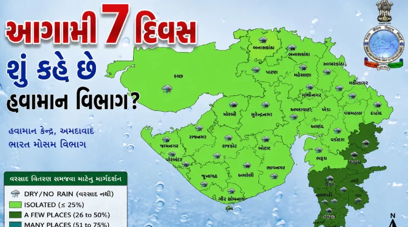 Gujarat Weather Forecast