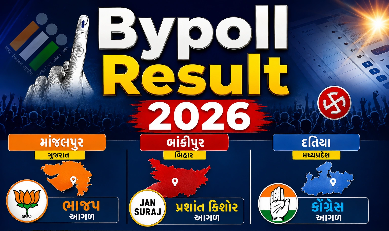 PK આગળ, માંજલપુરમાં ભાજપ મજબૂત