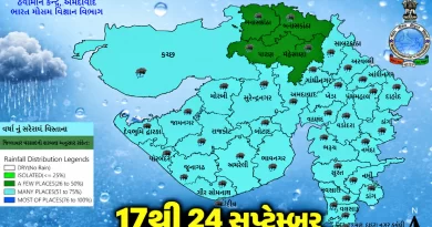 Gujarat Weather Forecast