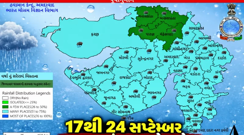 Gujarat Weather Forecast